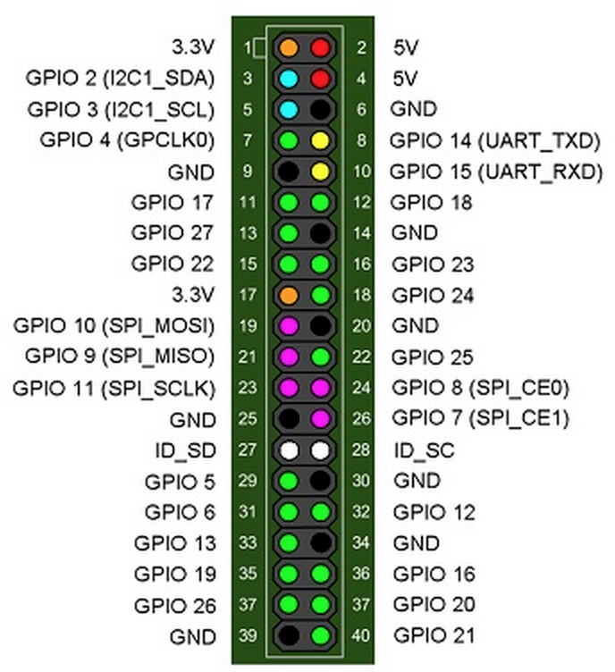 gpio FTW!